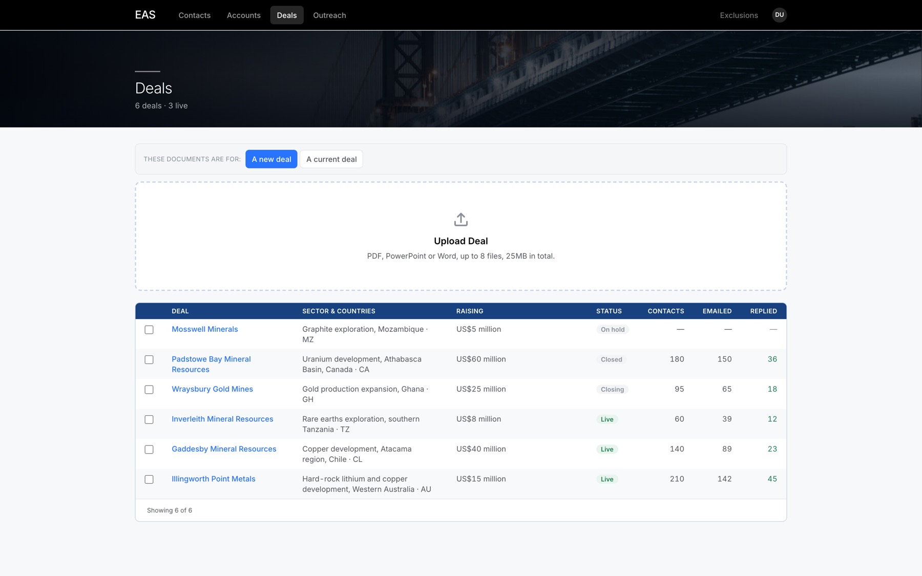 The Deals screen listing six raises with sector, amount, status and outreach counts.