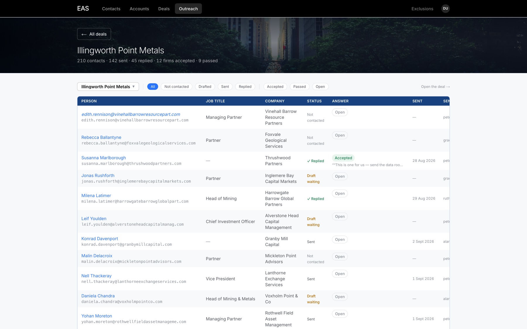 The outreach tracker for a single raise: 210 contacts, 142 sent, 45 replied, with per-person status and answers.